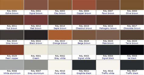 ral bronze color chart.